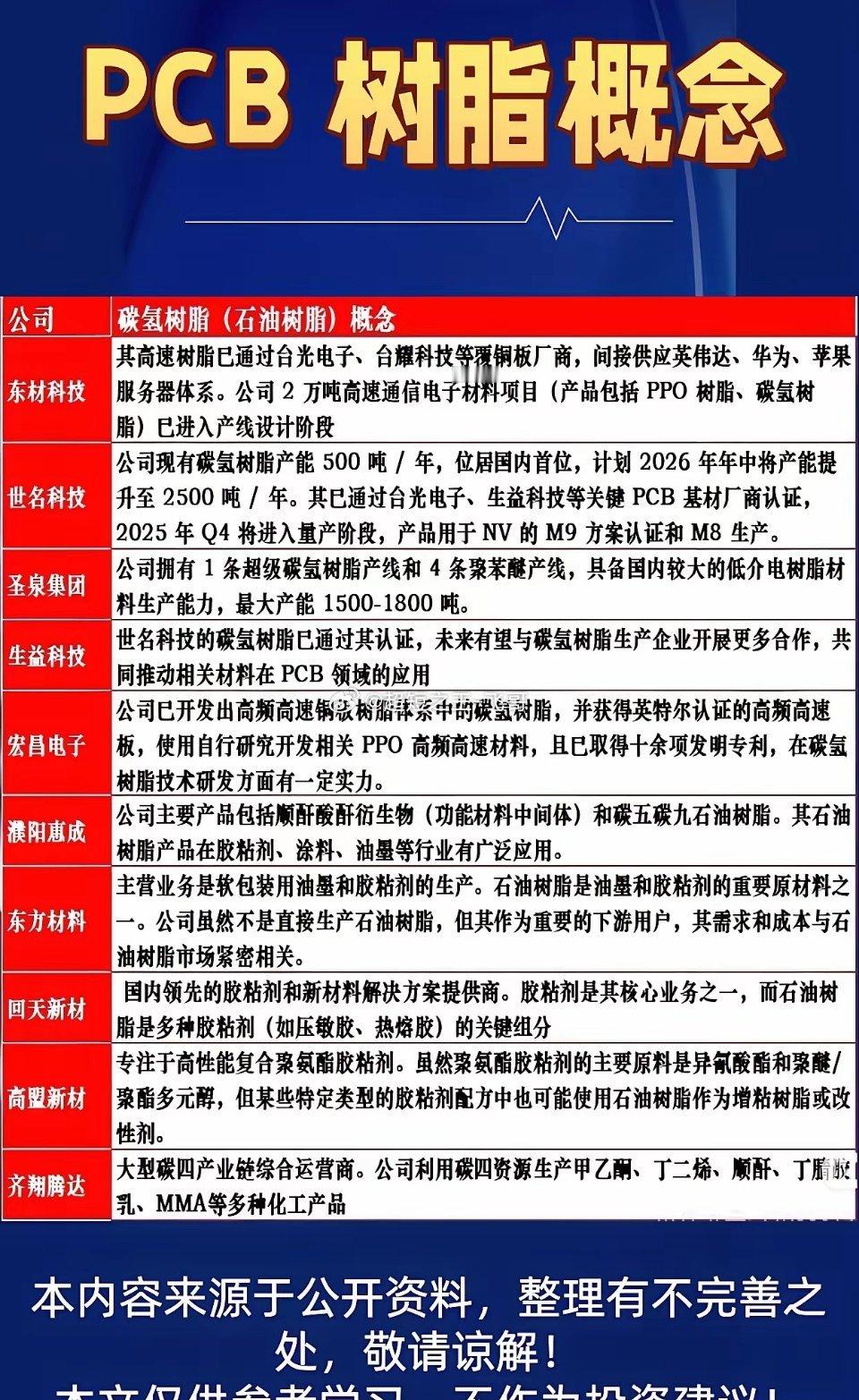 PCB 树脂概念：万万想不到，明天这个板块要起势了！谁能想到，中东的炮火，居然炸