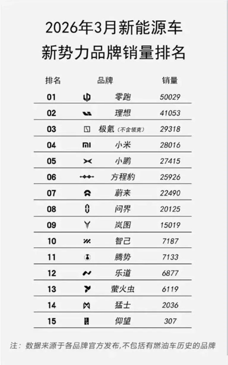 车市热门 《车矩阵》行业评论：4月清明小长假期间有专业数据机构新鲜发布了2026