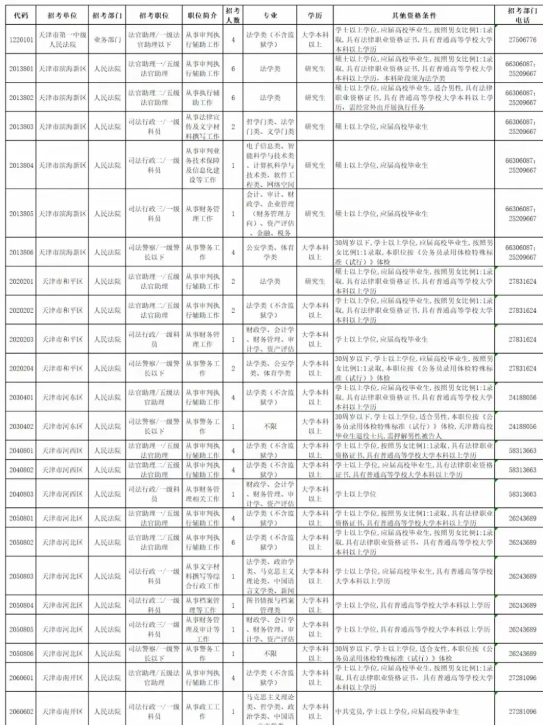 今天开始报名！天津法院系统法官助理和司法