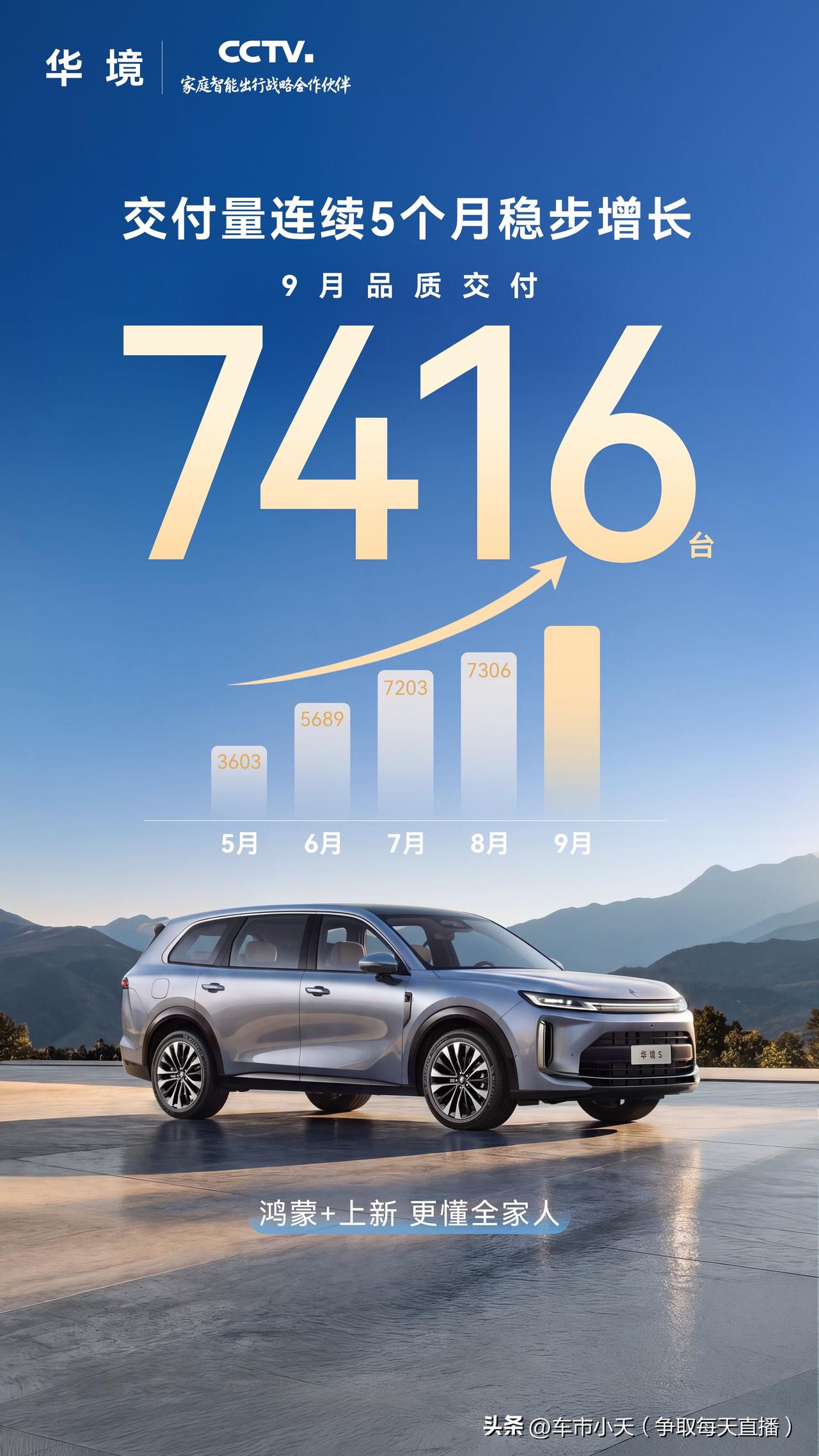 9月交付7416台，华境S五连涨，终端走访发现不一样的问题

2026年新能源市