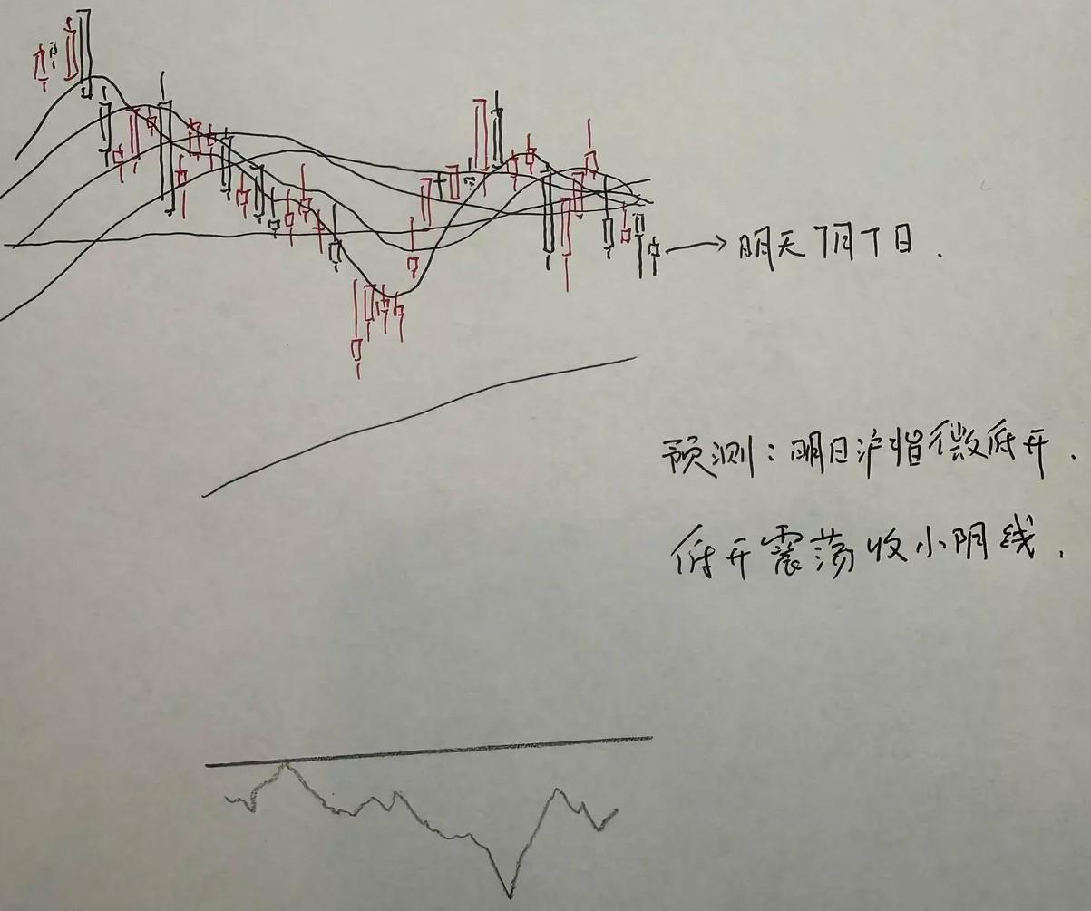 明天A股怎么走？先问大家慌不慌？其实昨天就说了本周的主基调:震荡行情整理格局，毕