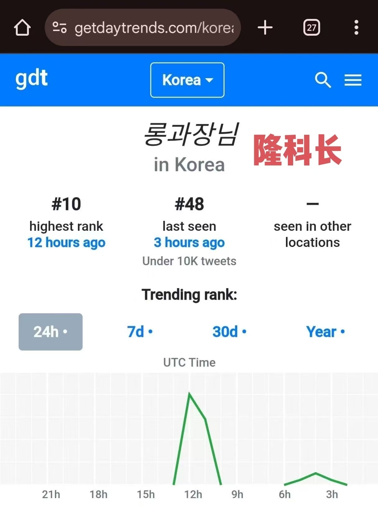 贺鑫隆凭借“烤青花鱼”和“隆科长nim”两个话题，2026年一周内连续登上两次韩