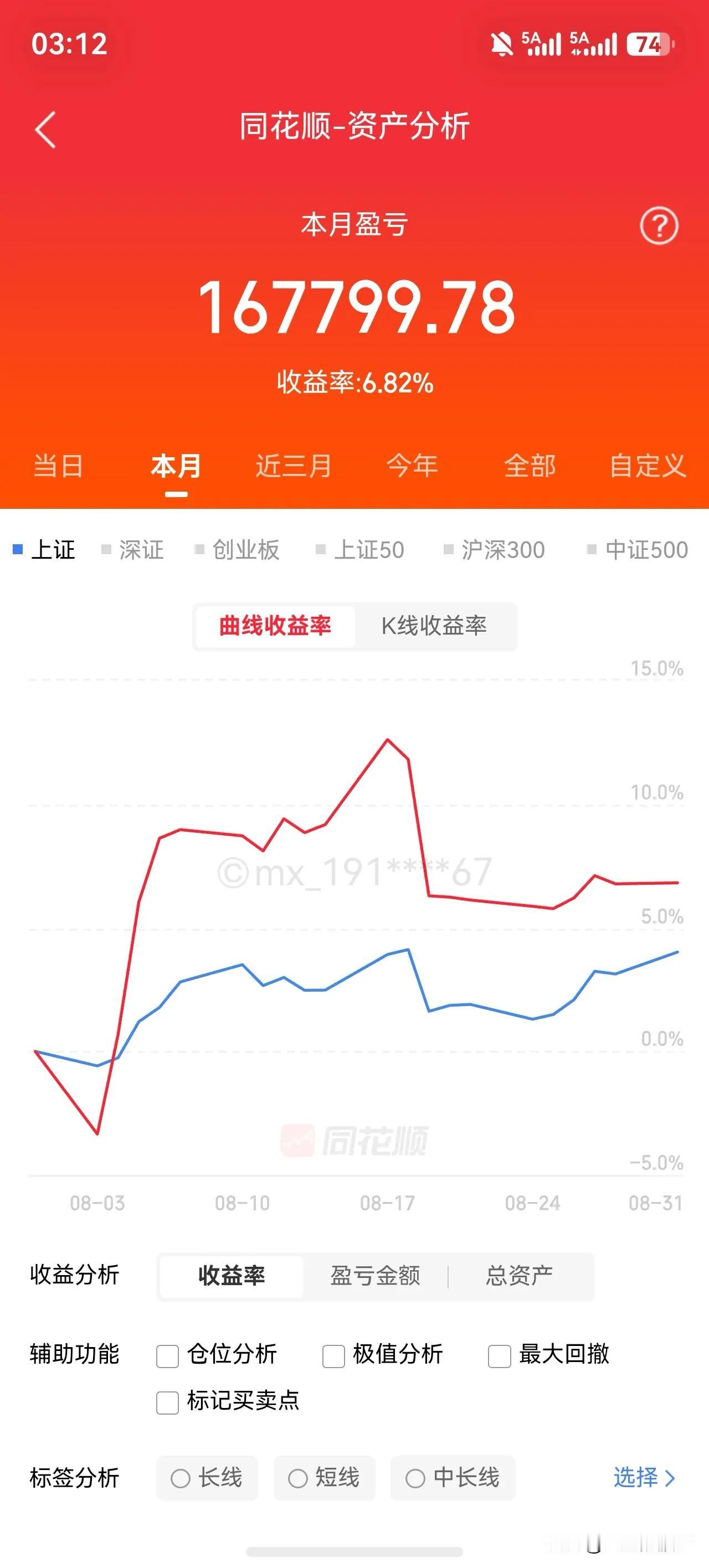 8月小赚16万！

8月份的行情结束，终于是回来了一些，整体表现还是可以的，虽然