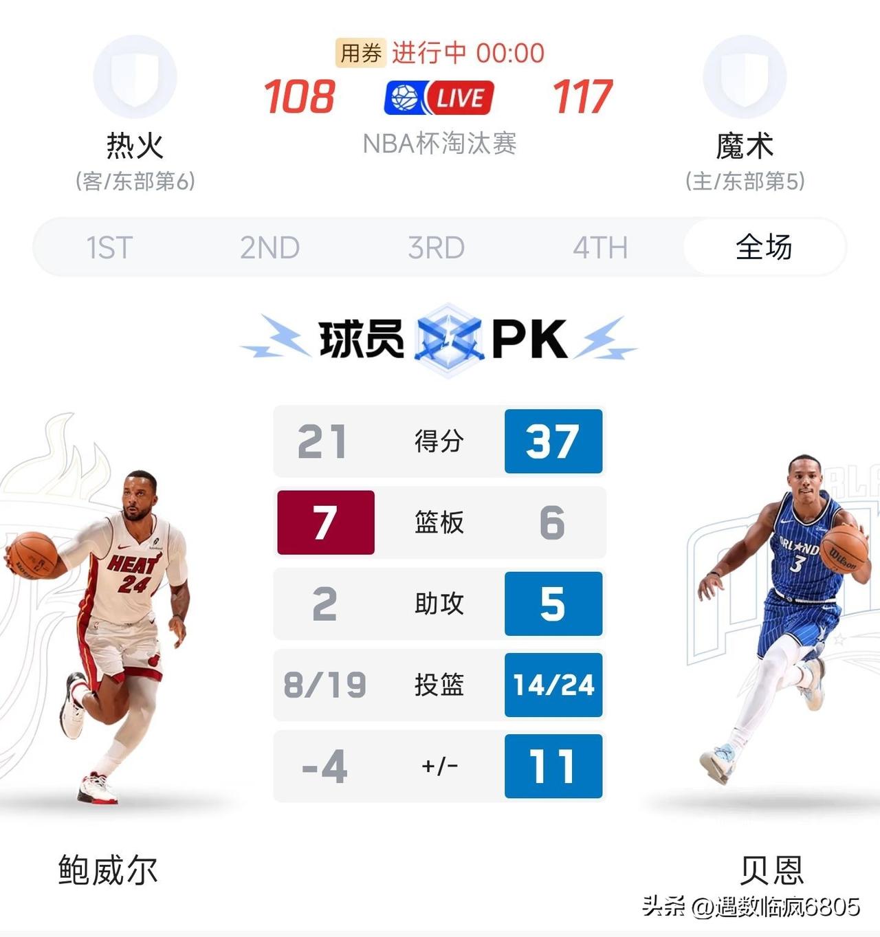 魔术117:108战胜热火挺进“NBA杯”东部决赛。

NBA2025-2026
