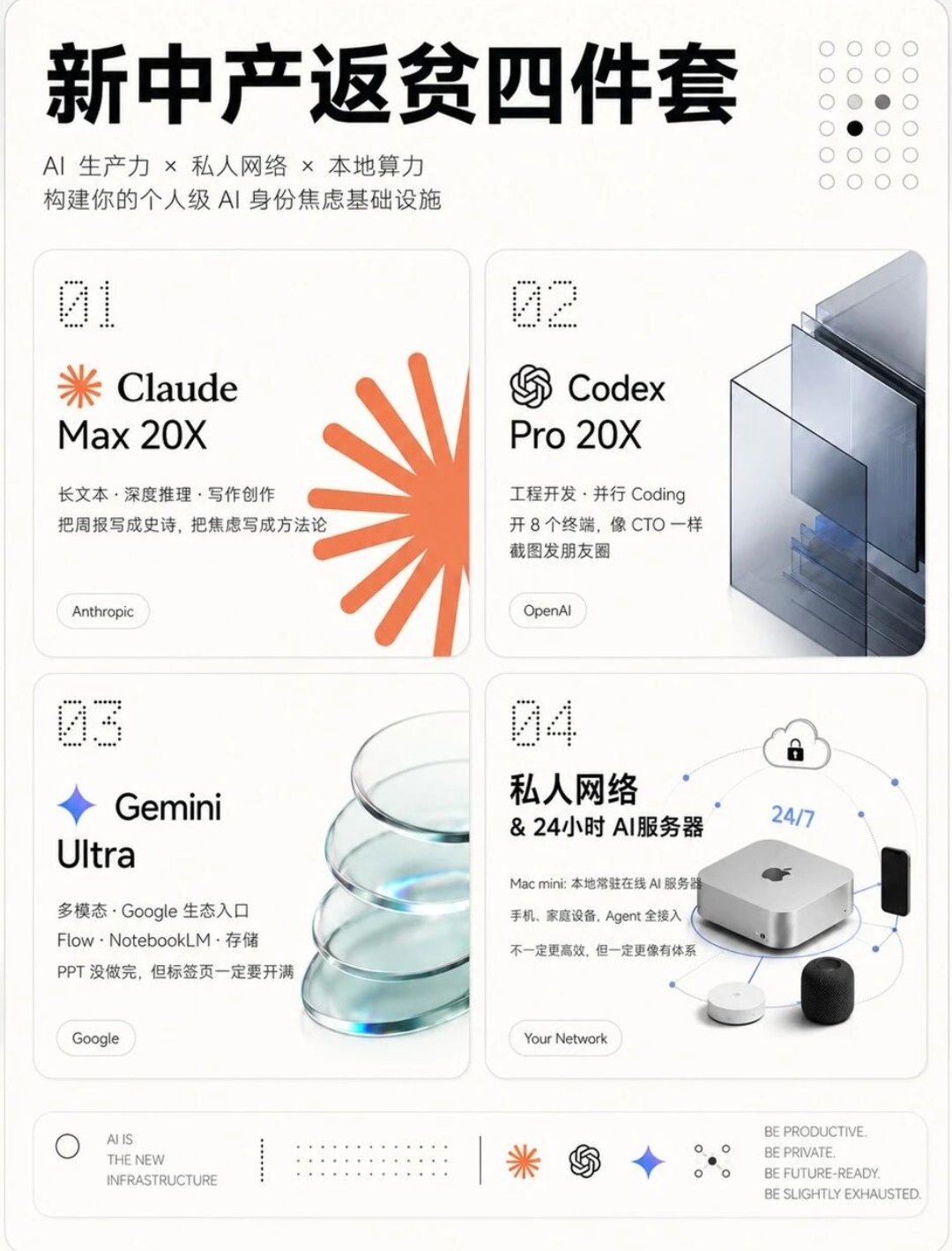 看到一张图，现在 AI  时代的四件套：Claude Max 20x、Codex