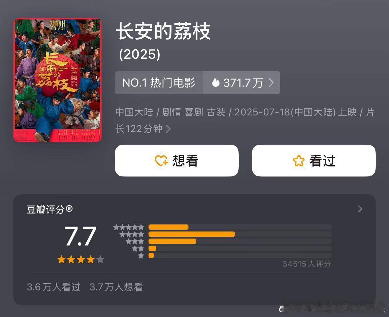 电影长安的荔枝豆瓣7.7分 电影长安的荔枝豆瓣开分7.7分，你觉得高了还是低了？