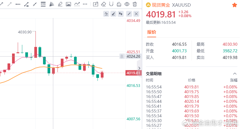 这波行情确实有点搞心态，刚扫完止损就立马回落，我完全懂大家现在的憋屈，我自己心里