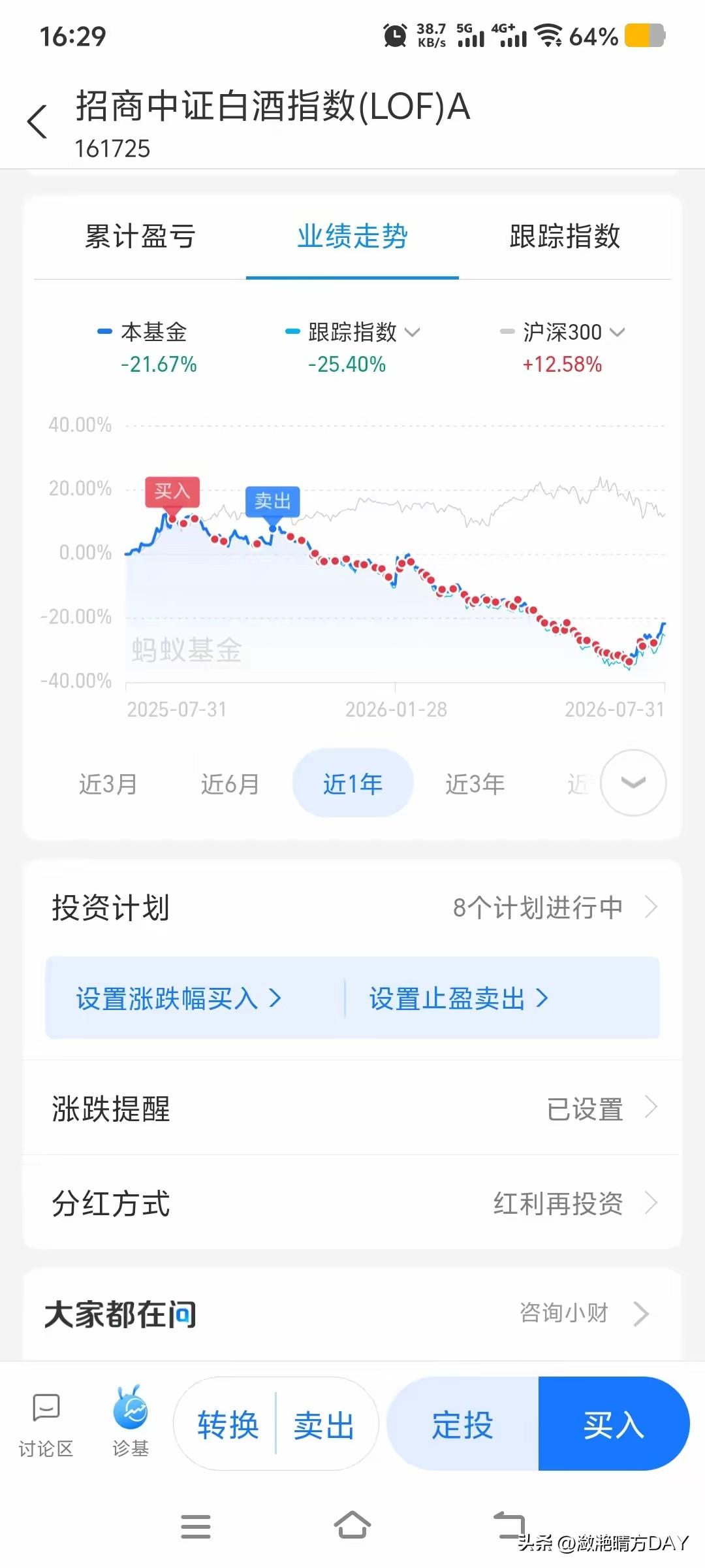 强者恒强，趋势为王，看一看以为投资者购买的中证白酒指数（lof）A，看一看其趋势