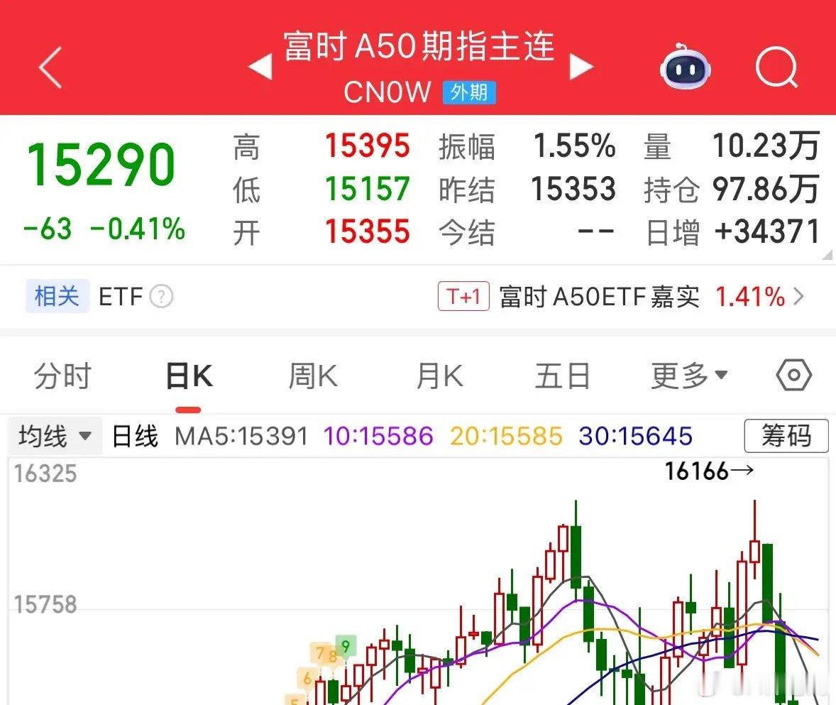英伟达仅暴跌0.22%狠狠打脸唱空美国科技股的人，A股今天会大涨吗：美股崩盘了没