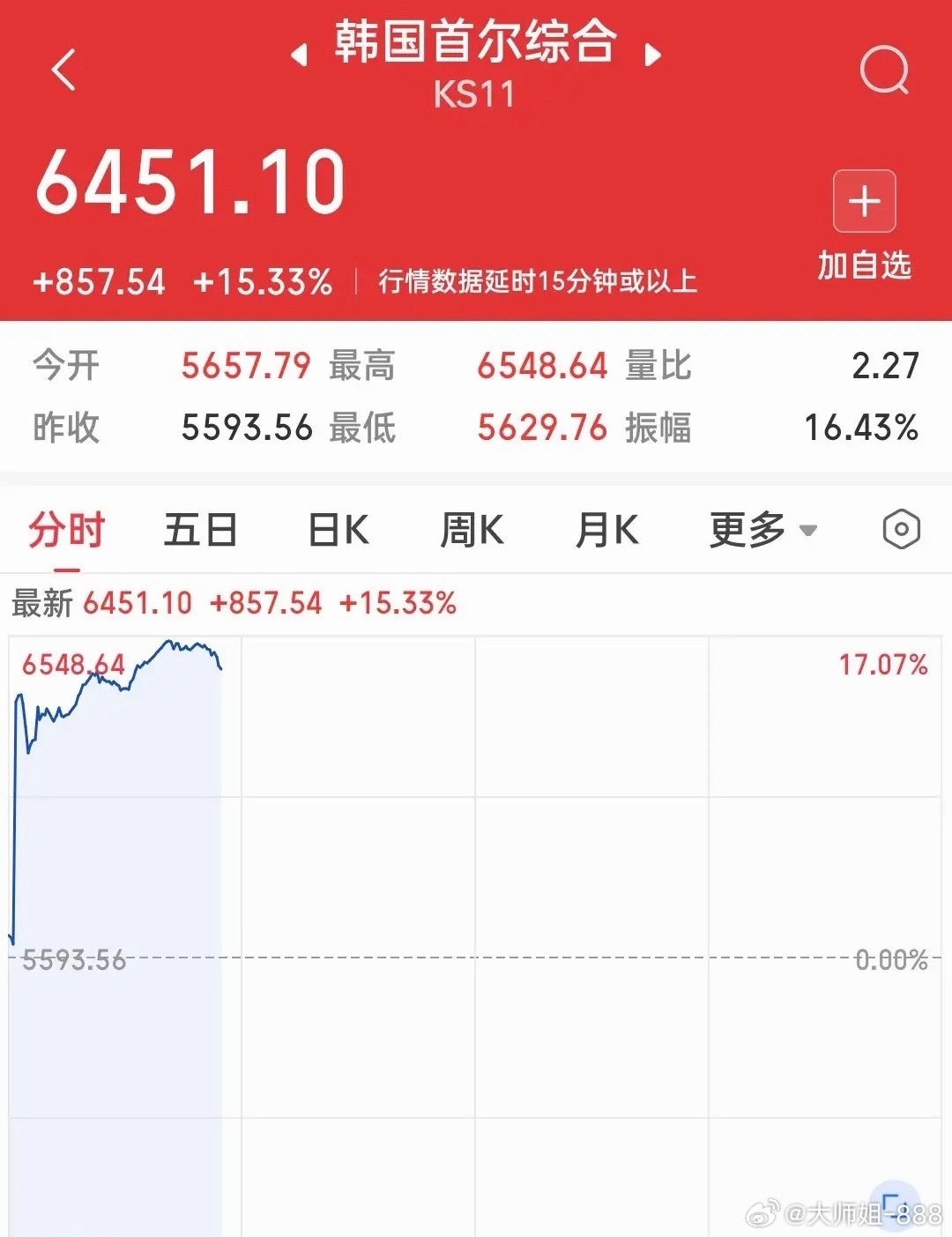 大盘迎来史诗级大涨，全网氛围却异常冷清，仅有官媒简单提及行情，一众财经自媒体大咖