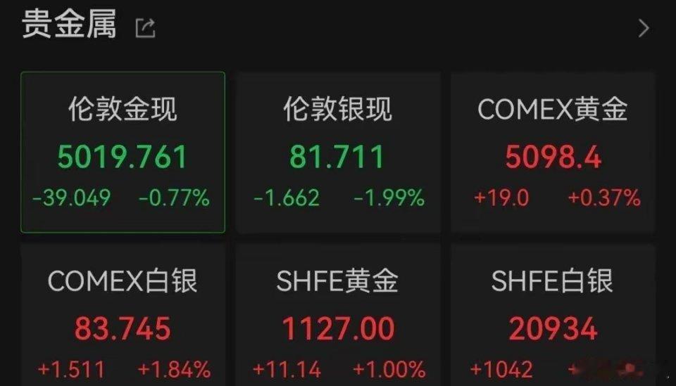 黄金白银突然开跌突发跳水！金价失守5000美元，白银同步大跌2月10日盘初，国际