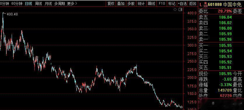 央行跟外资机构开会后，人家还是很给面子的。从高盛到瑞银再到贝莱德，纷纷唱多中国经