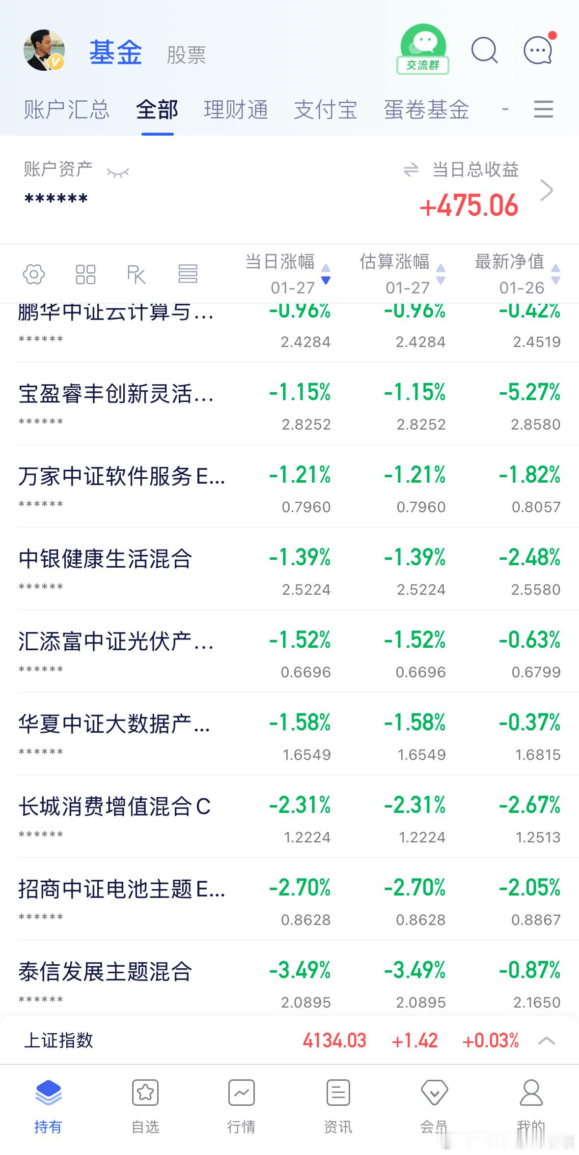 截止目前情况，通信半导体设备涨幅靠前，新能源锂光伏跌幅靠前。震荡行情，操作难度比