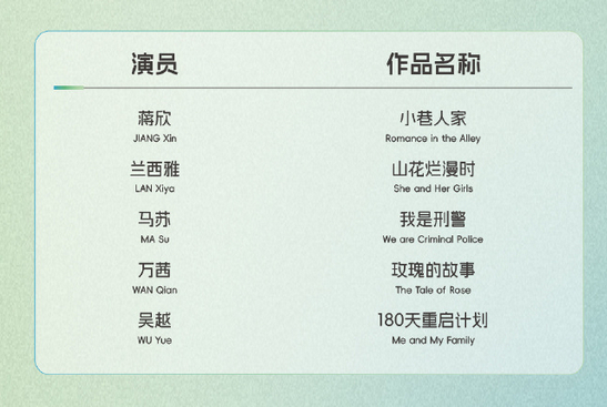 蒋欣提名白玉兰最佳女配角 ​​​