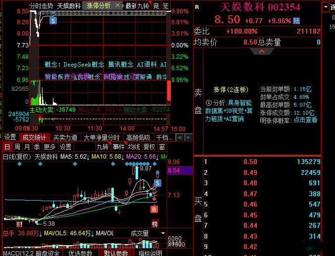 卖飞了，空了，被早上这波分歧吓到了没想到下午这么猛。这是准备不做调整直接冲击42