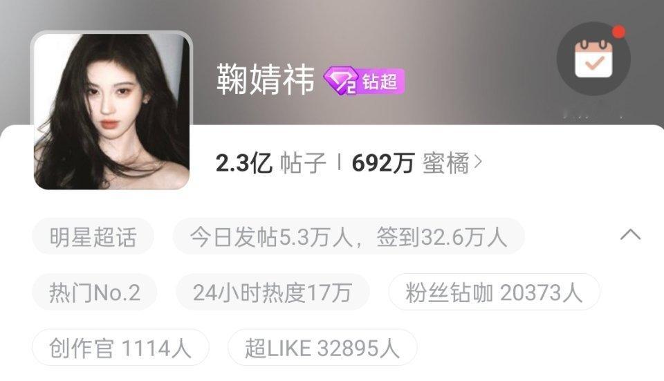 wok  鞠婧祎超话上热门第二了，艺人中热门第一，鞠粉一到放假都好活跃，活粉多是