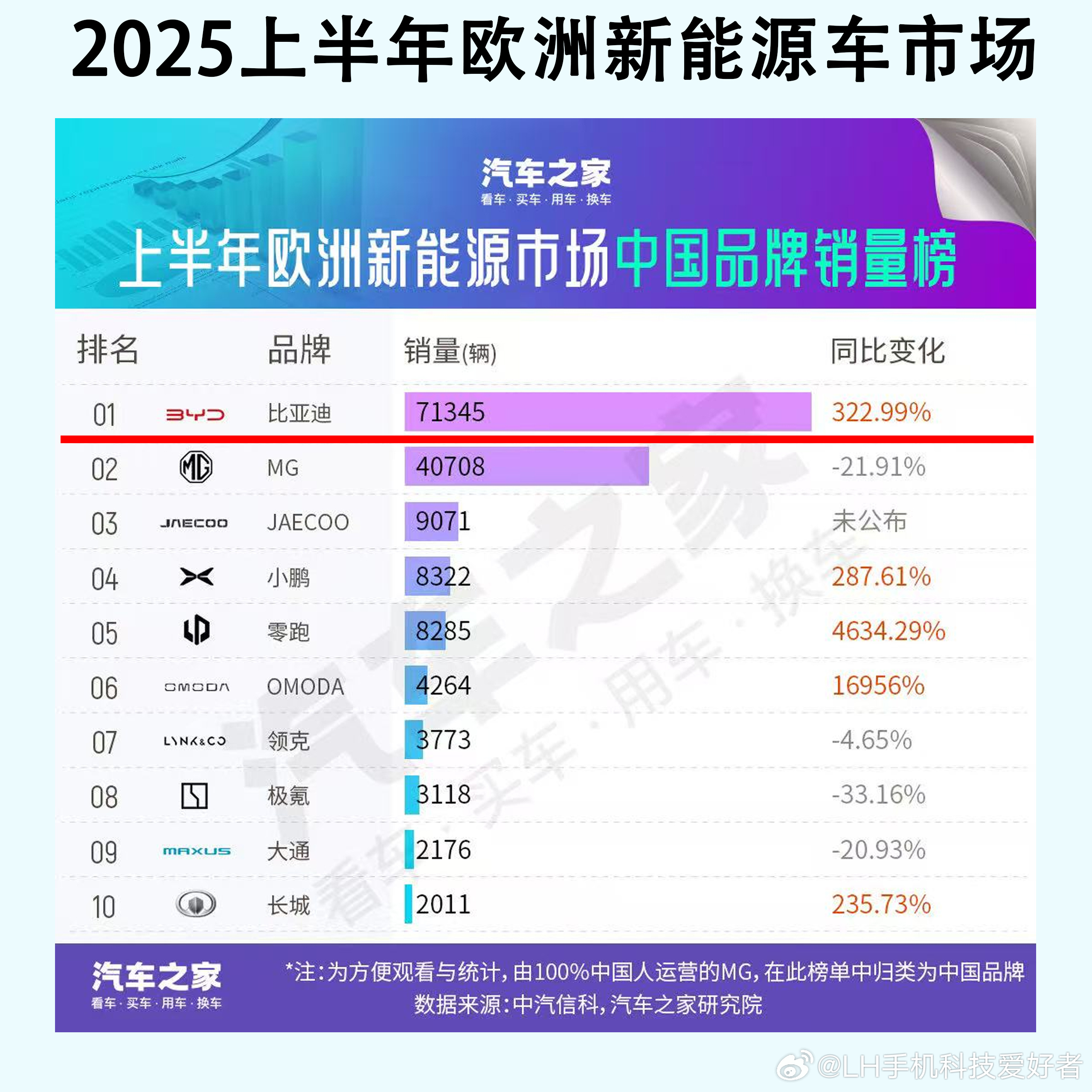 国产汽车如何在海外破局？答案已经给出来了。很多人现在对中国汽车品牌的发展不了解，