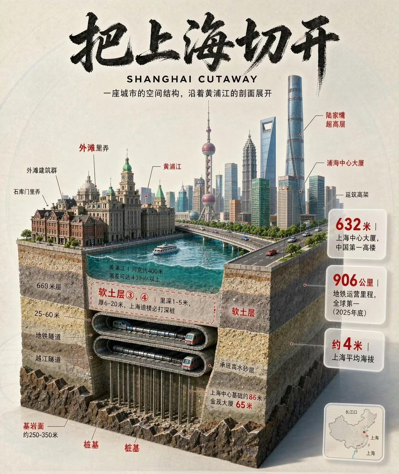 7张解剖式插画，读懂一座上海！
 
一套非常震撼的城市解析图，把上海拆开来看，才