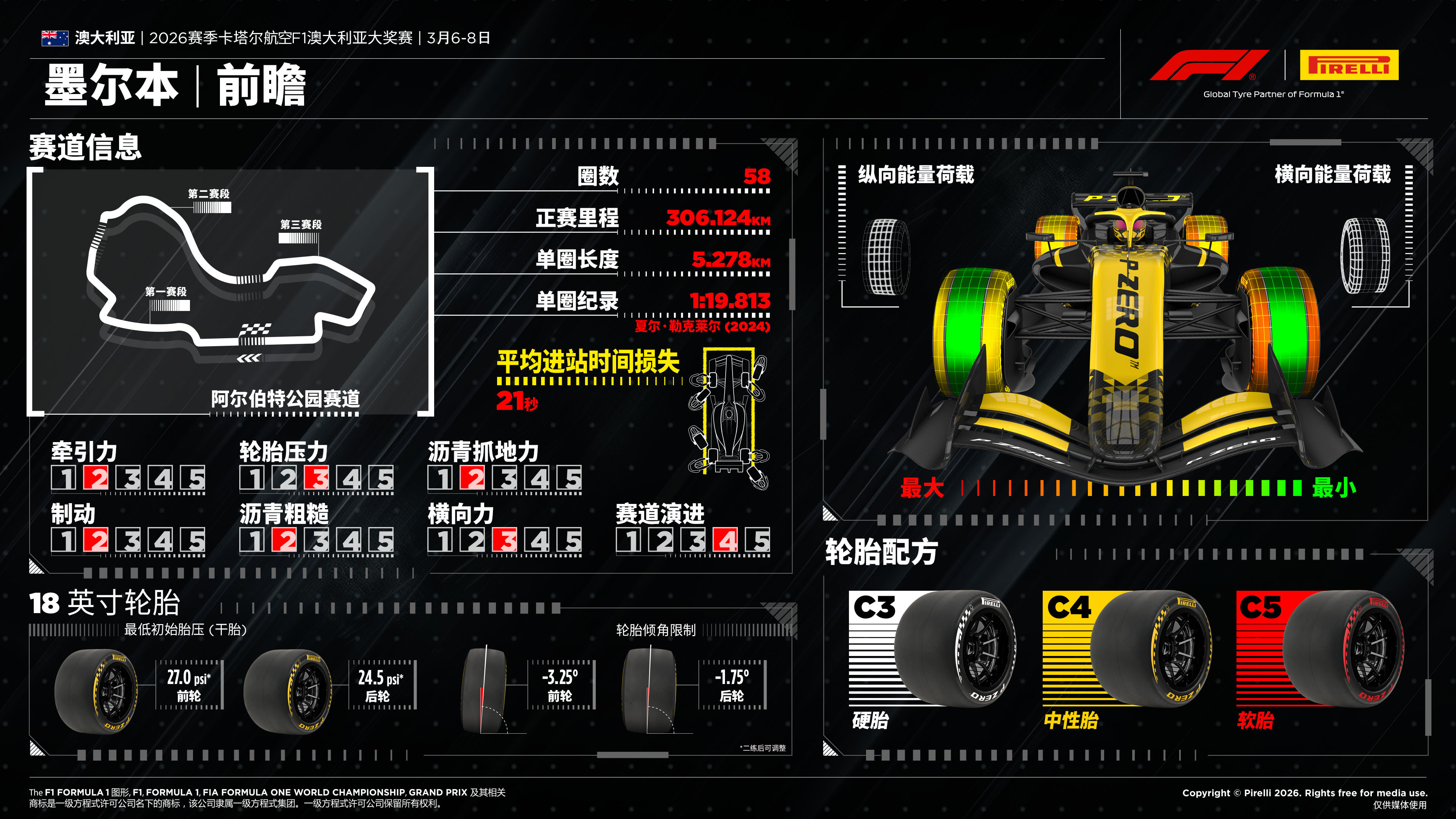 f1 澳洲站倍耐力轮胎前瞻 👇倍耐力为2026f1澳大利亚大奖赛 选择的是三款