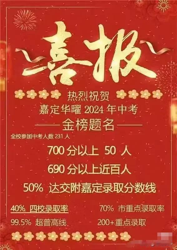 【上海中考“摇一代”喜报曝光，成绩亮眼！】兰生市重率依旧靠前，保持76%，上宝6