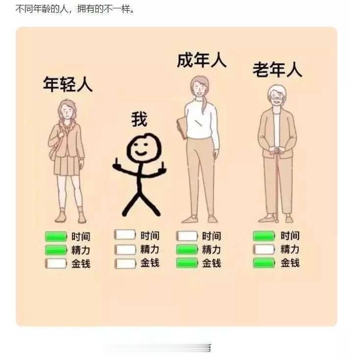 不同年龄的人，拥有的不一样 ​​​