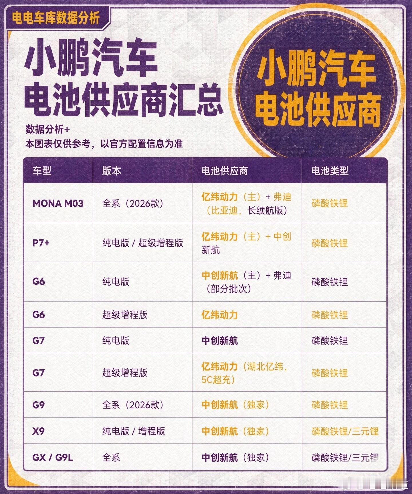 从昨天开始各个群里面就在流传图2这张造谣的图片，给人的感觉好像是车企今年纷纷弃用
