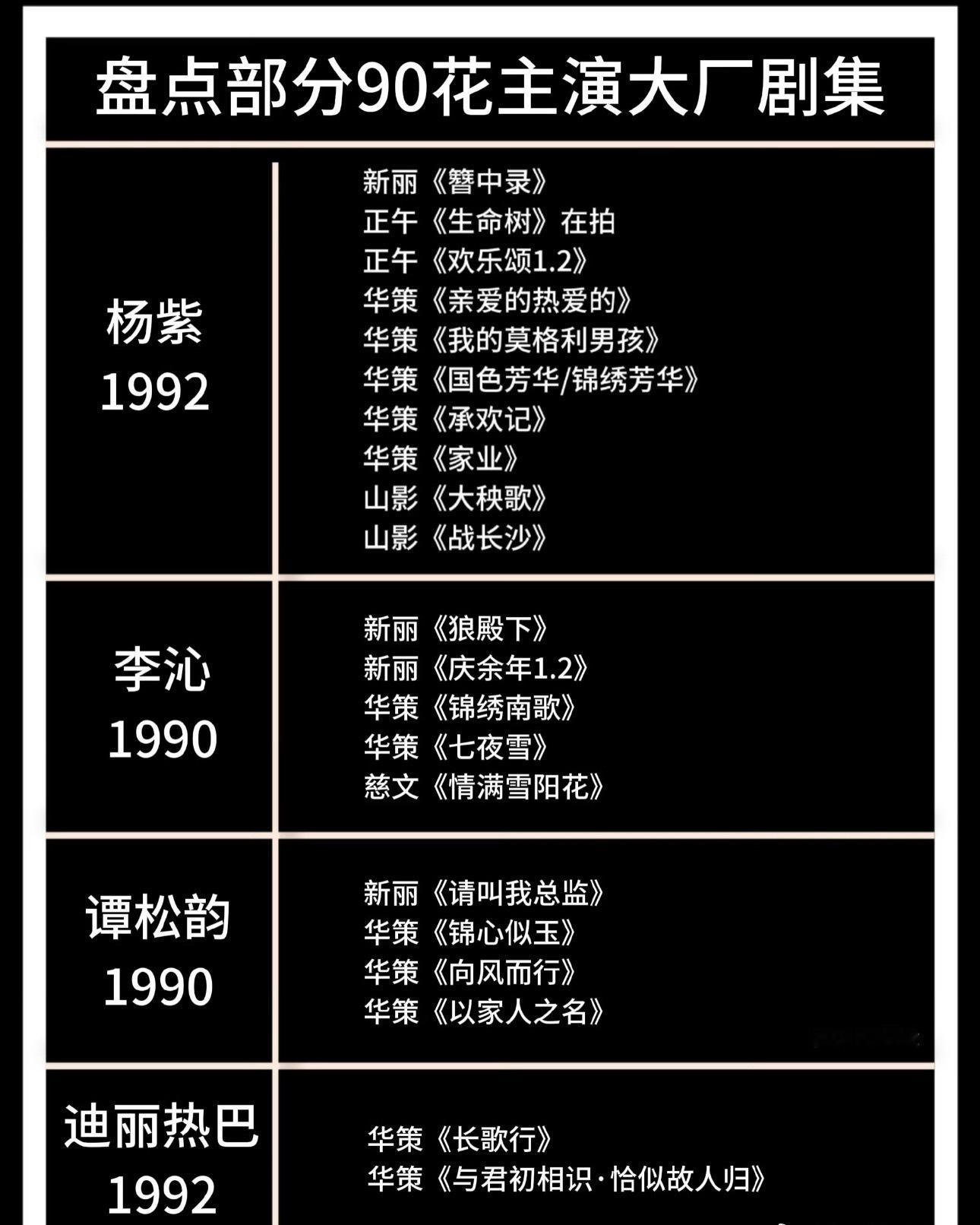 90🌸主演大厂剧集，华策好爱 ​​​