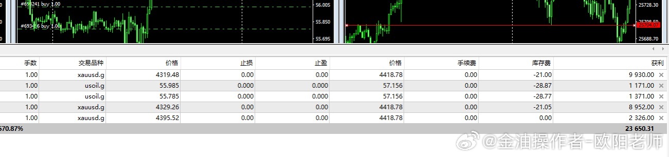 黄金再次高位获利