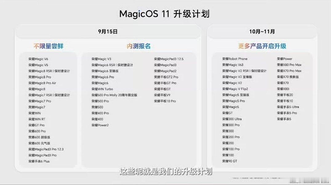 荣耀MagicOS11老机型升级时间表来了都看下有没有自己的机型数码资讯科技数码