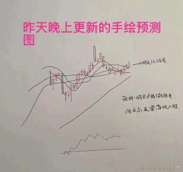 震惊！A股三大特征已现，加速行情将至？ 今日收盘，A股市场一片飘红，三大指数全线