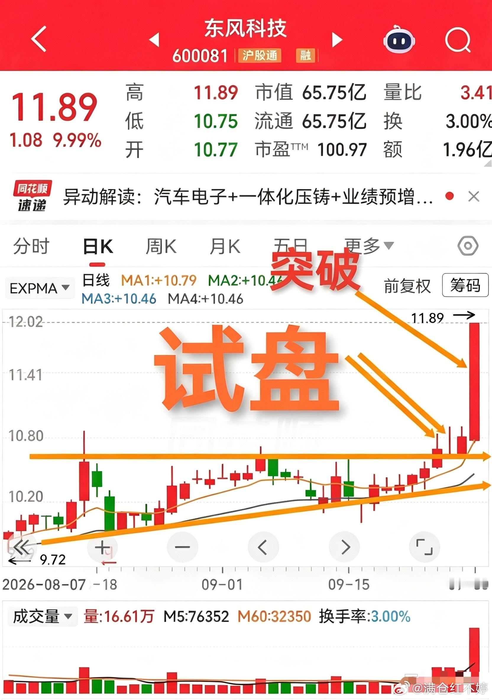 东风科技、天虹股份，两种完全不一样的涨停。东风科技走的是三角形整理，主力连续几天