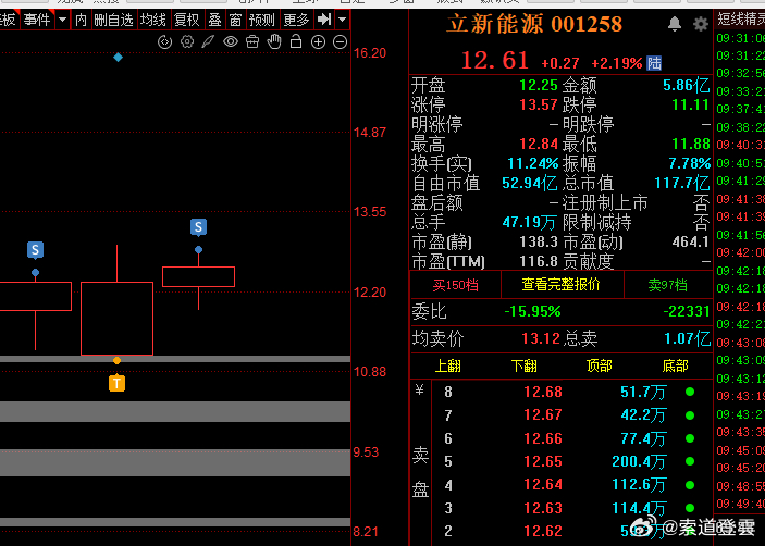 分享图片 
