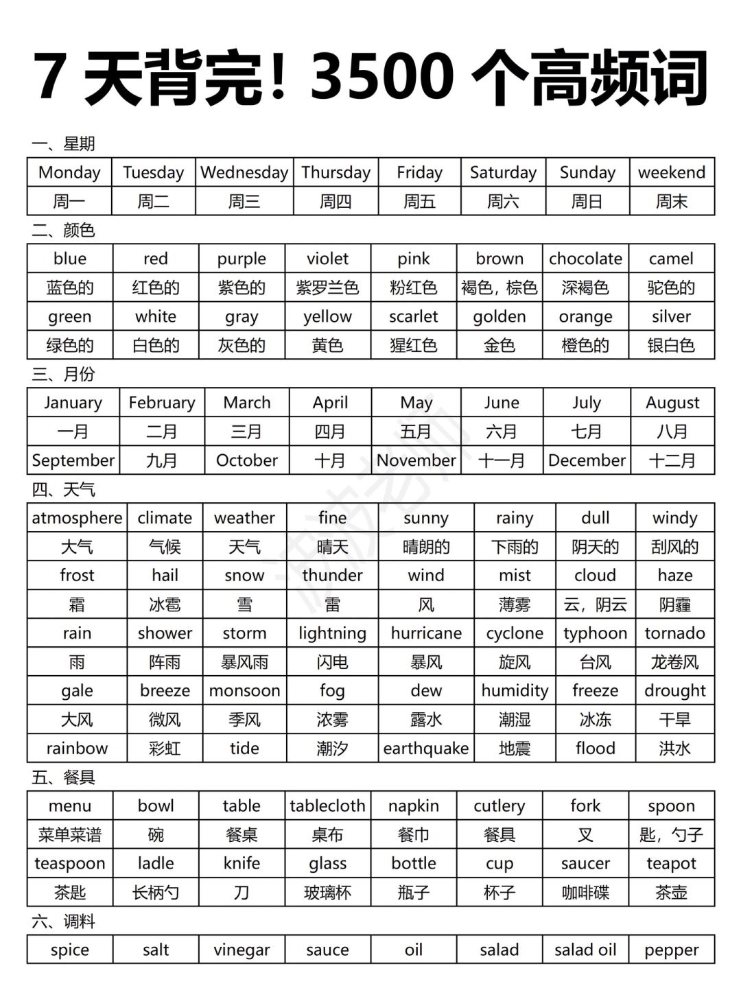 只需7天！轻松背完英语3500词！一眼选答案！