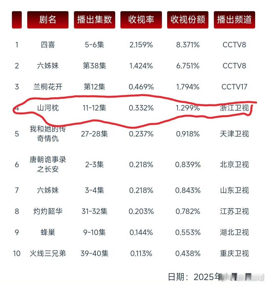 丁禹兮这演技简直“杀疯了”！把卫韫的天真烂漫、悲痛欲绝还有隐忍克制都展现得恰到好