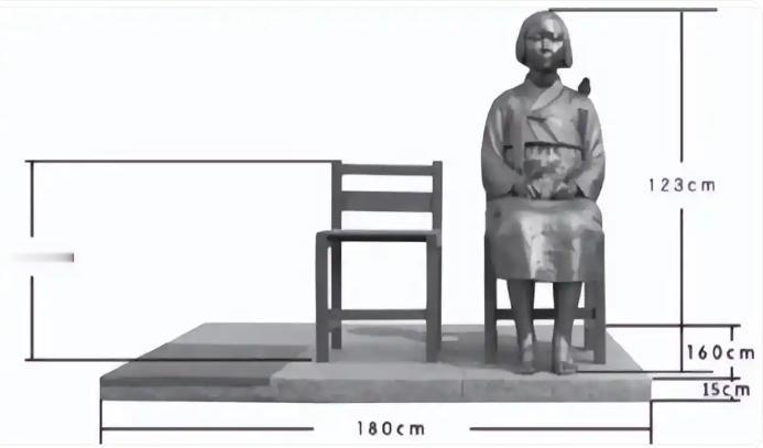 当地时间4月28日，新西兰奥克兰市地方委员会投票否决了设立慰安妇少女像的计划，推