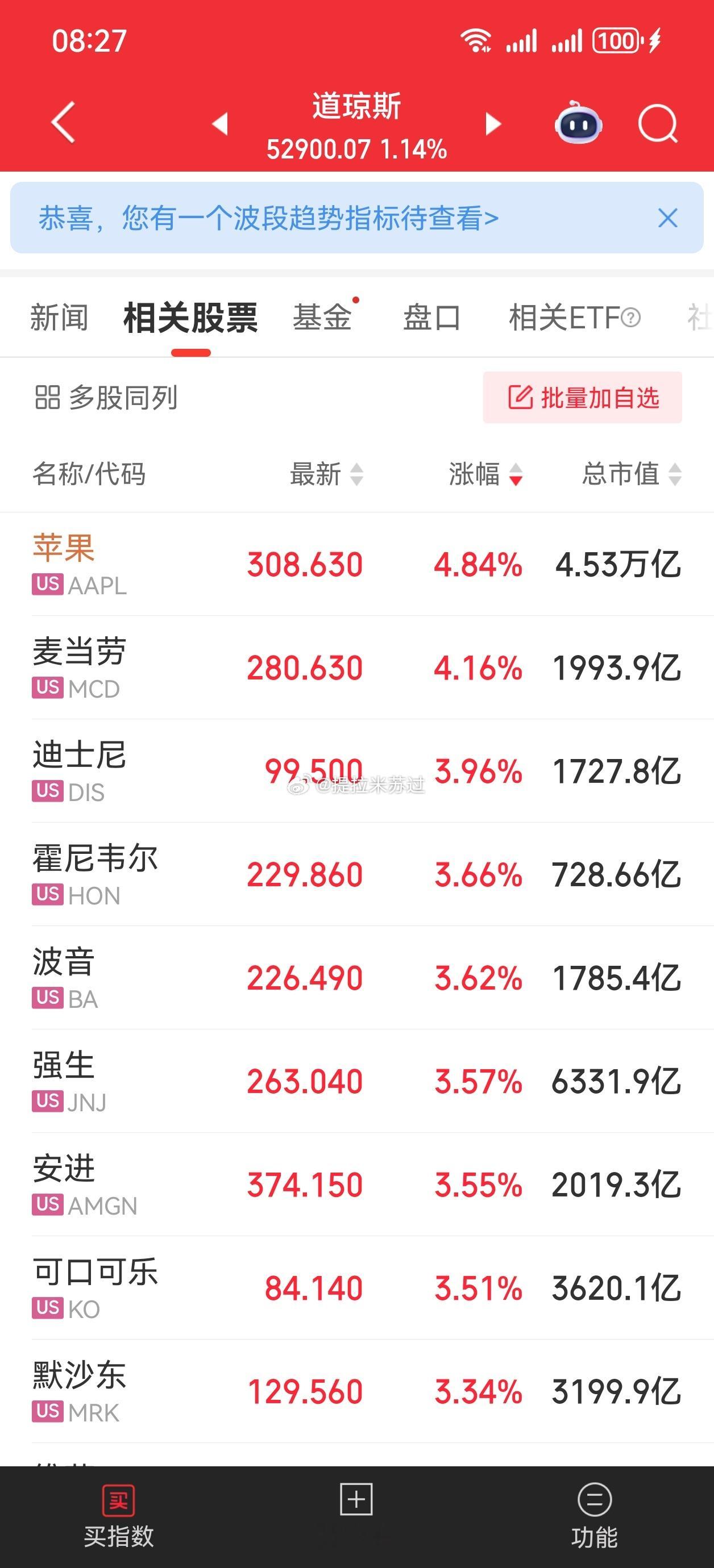 老登创新高 