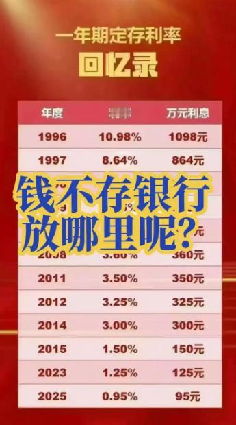 利息越来越低，普通人家未来的“大钱”该怎么攒？
眼下这个利息情况，让很多普通家庭