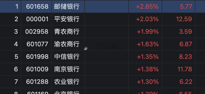 银行又行了。 ​​​