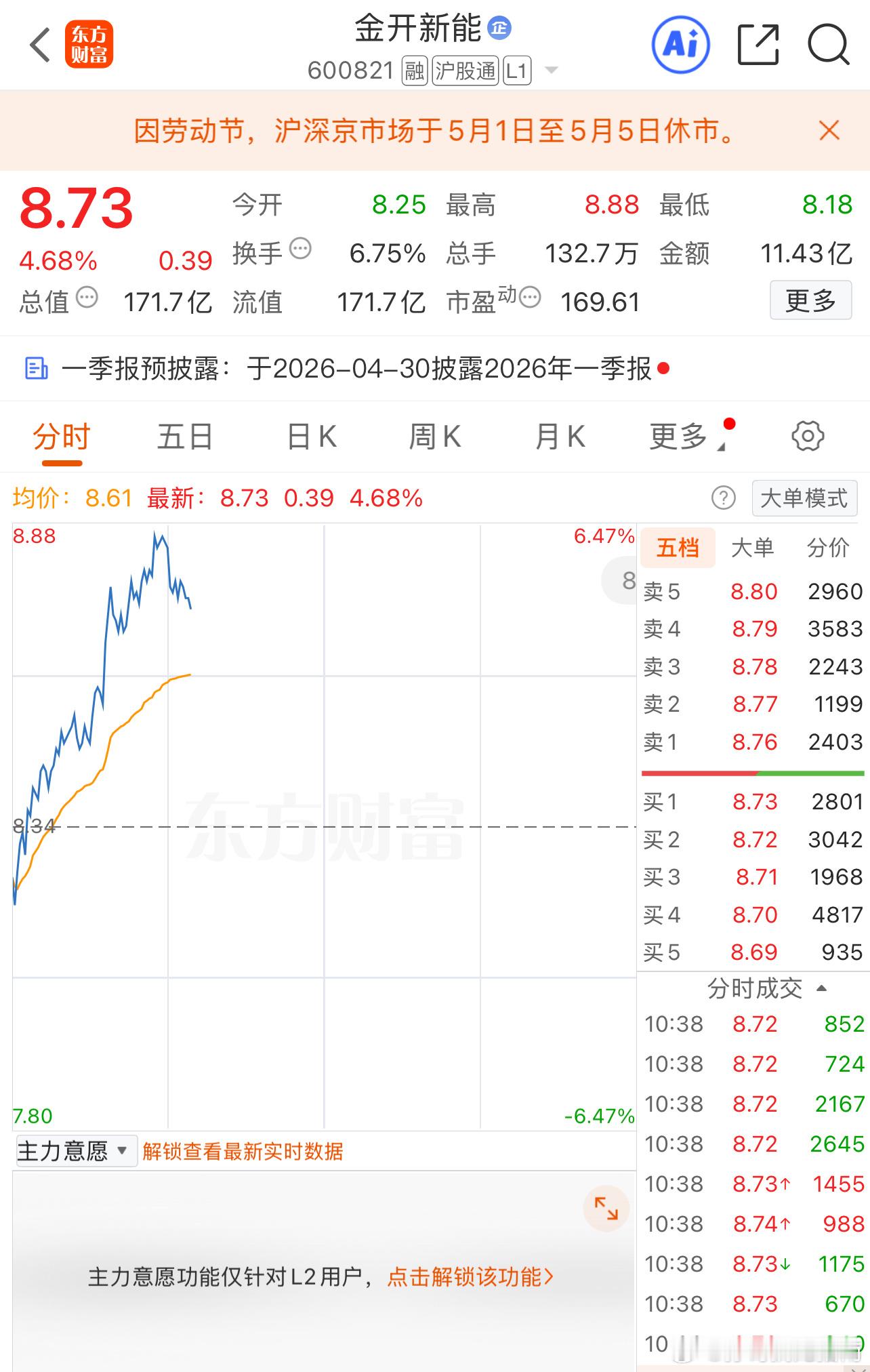 金开新能 sh600821[股票]祝愿大家旗开得胜，马到成功，天天吃肉支持我的点