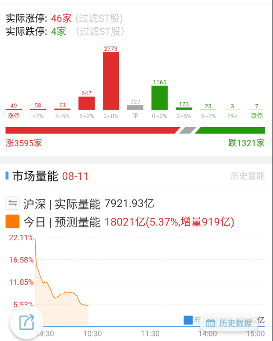 最近的周一周五真是传统了，周五面，周一修。。。 ​​​