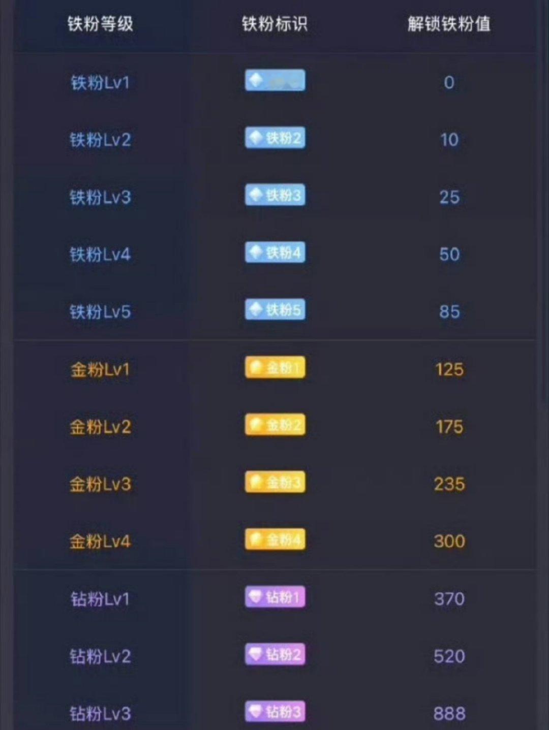 明天就开盘啦，朋友们别忘了点赞养养铁哦！
