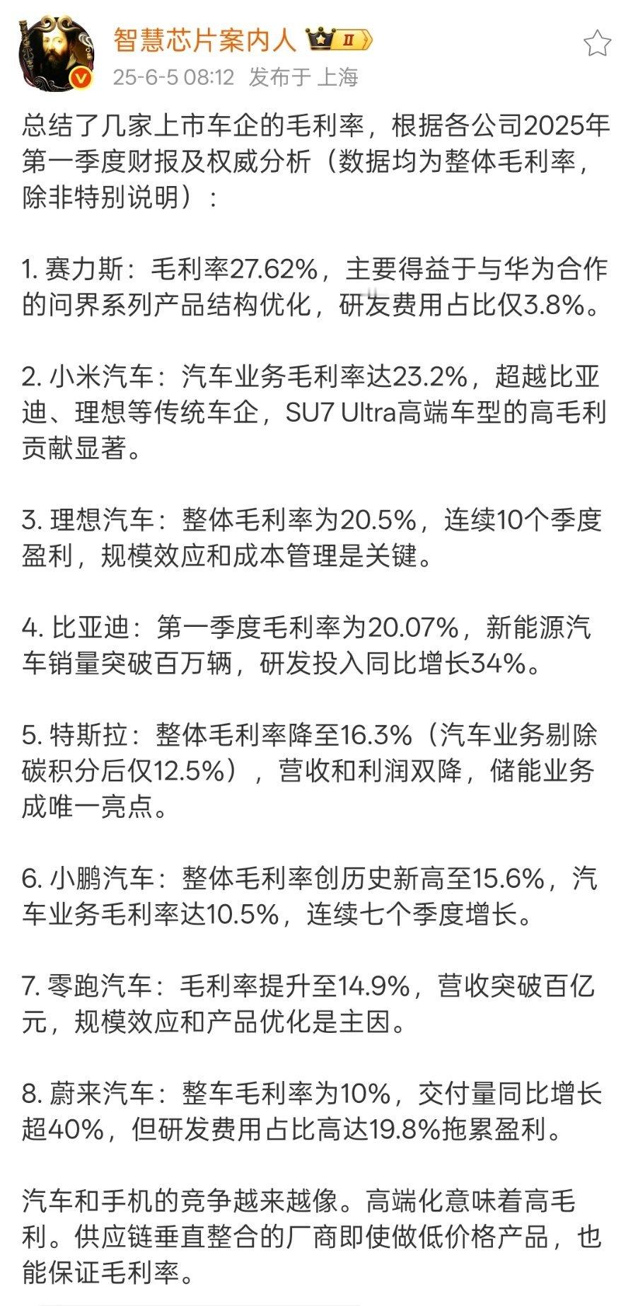 2025 年第一季度各车企毛利率情况排名：1. 赛力斯 27.622. 小米汽车