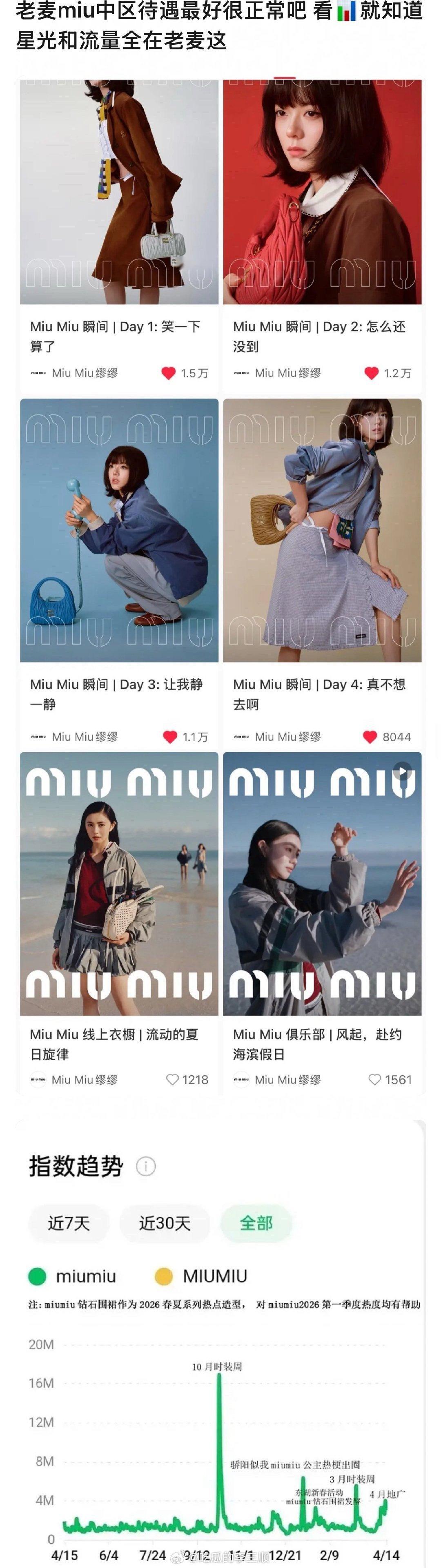 赵今麦是不是miumiu中区待遇最好的？