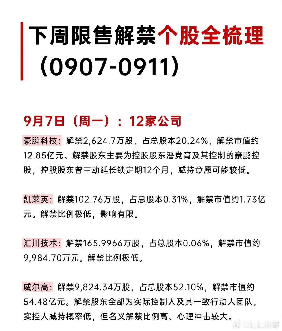 很多人忽略的隐形压力！下周解禁个股全盘点，分清真假利空不少朋友复盘只盯着板块热点
