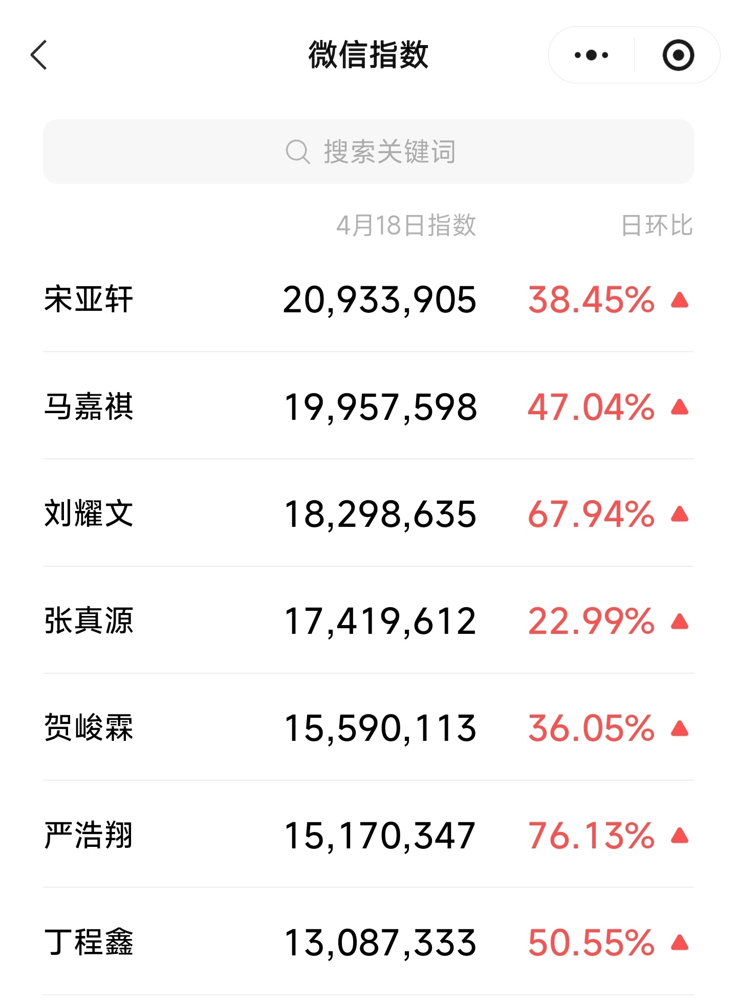 有个疑问，“时代少年团”第四张专辑《DESPERATE》的宣传海报，马嘉祺为什么