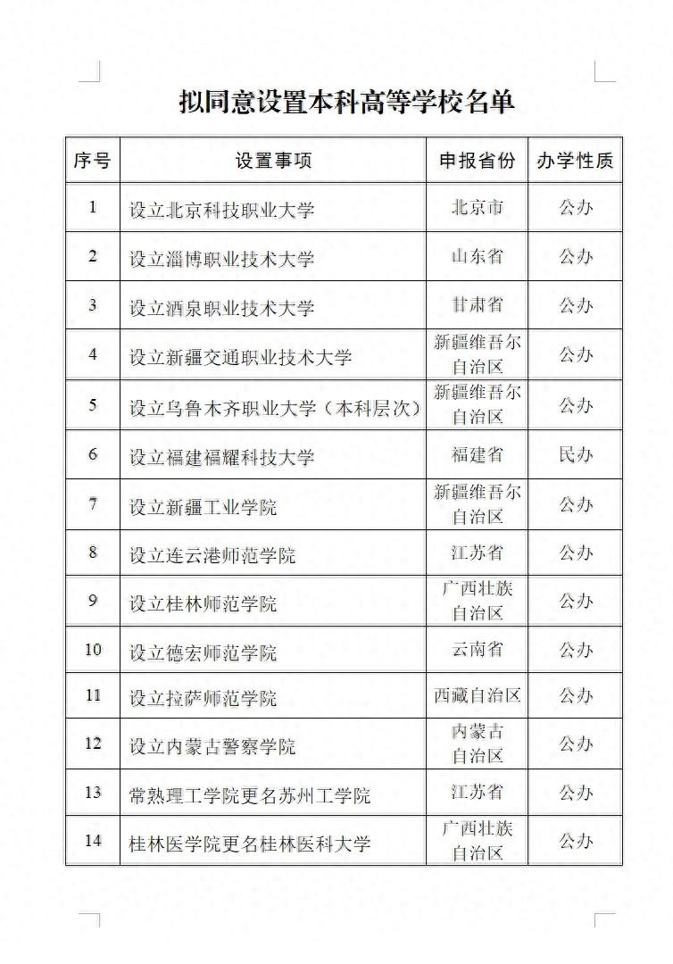 教育部拟同意设置14所学校祝贺福建福耀科技大学成功设置！14所新设置的高校中，只