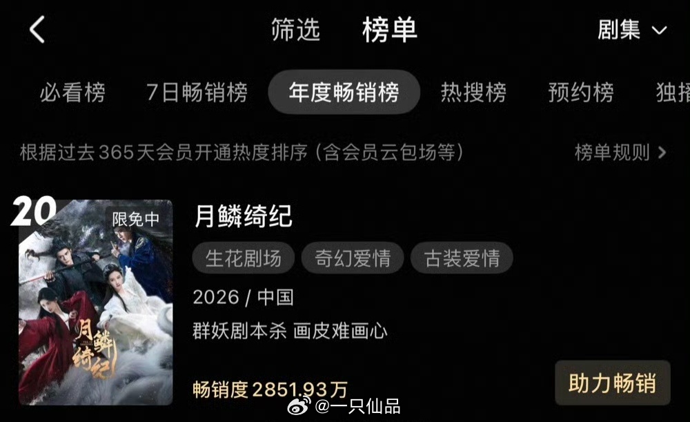 田嘉瑞《月鳞绮纪》进入优酷拉新年榜用时仅73h，进榜速度史亚， 恭喜瑞瑞田嘉瑞月