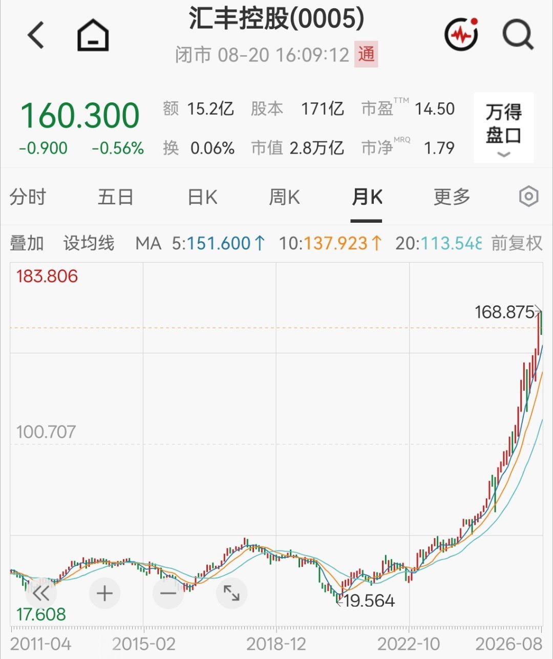 拉长看，主流的科技和银行涨的也差不多 