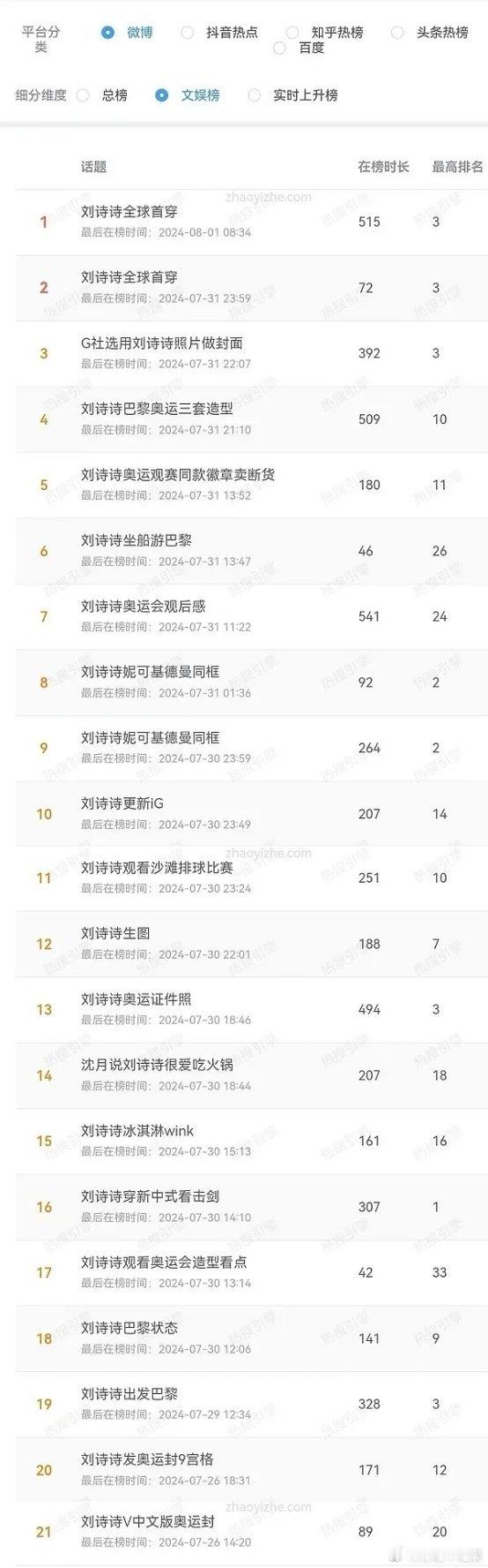 刘诗诗这个热度是非蹭不可吗 ​​​