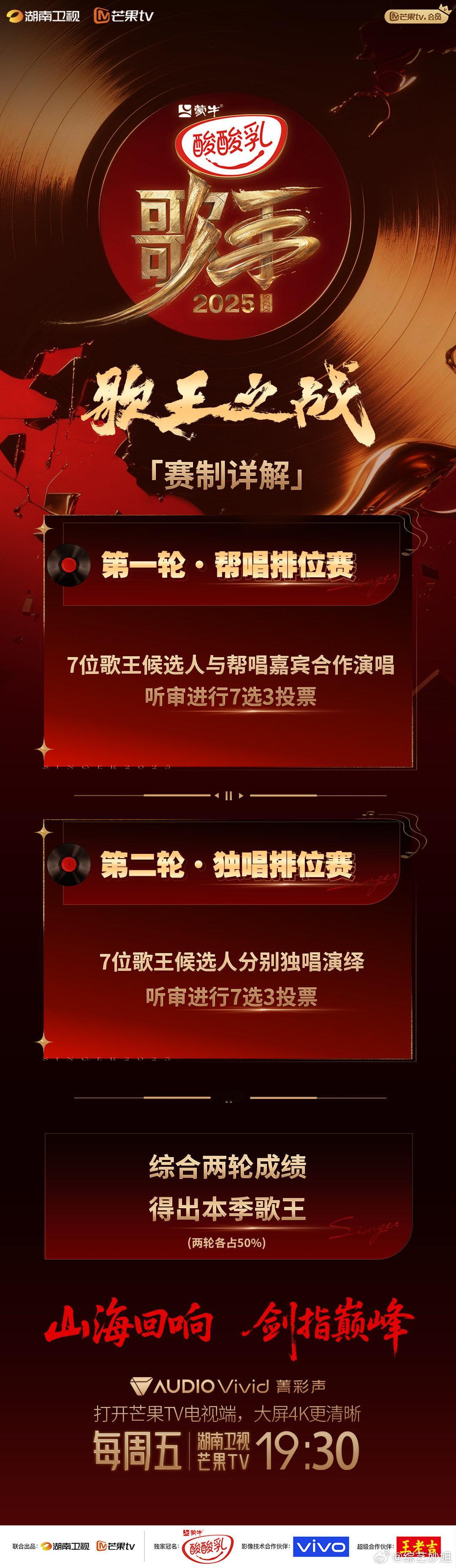 歌王之战赛制官宣，共两轮（帮唱+独唱）14首歌，综合两轮成绩得出歌王。歌手202